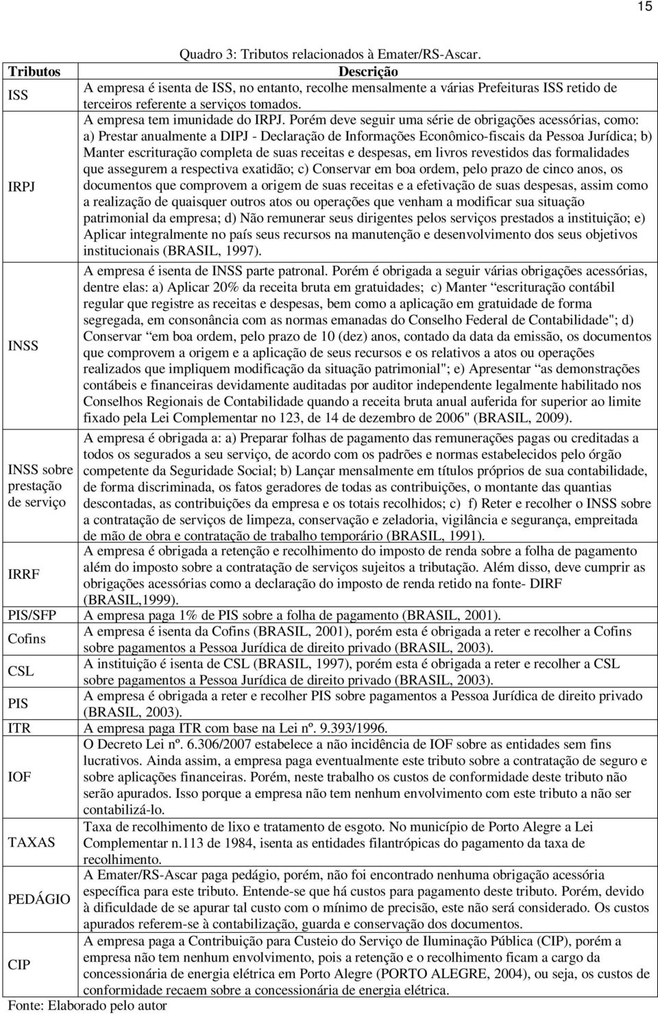 Porém deve seguir uma série de obrigações acessórias, como: a) Prestar anualmente a DIPJ - Declaração de Informações Econômico-fiscais da Pessoa Jurídica; b) Manter escrituração completa de suas