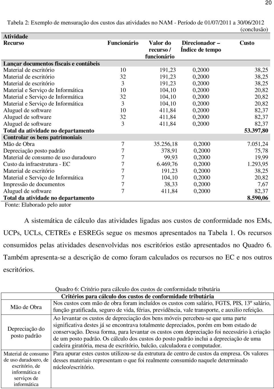 e Serviço de Informática 10 104,10 0,2000 20,82 Material e Serviço de Informática 32 104,10 0,2000 20,82 Material e Serviço de Informática 3 104,10 0,2000 20,82 Aluguel de software 10 411,84 0,2000