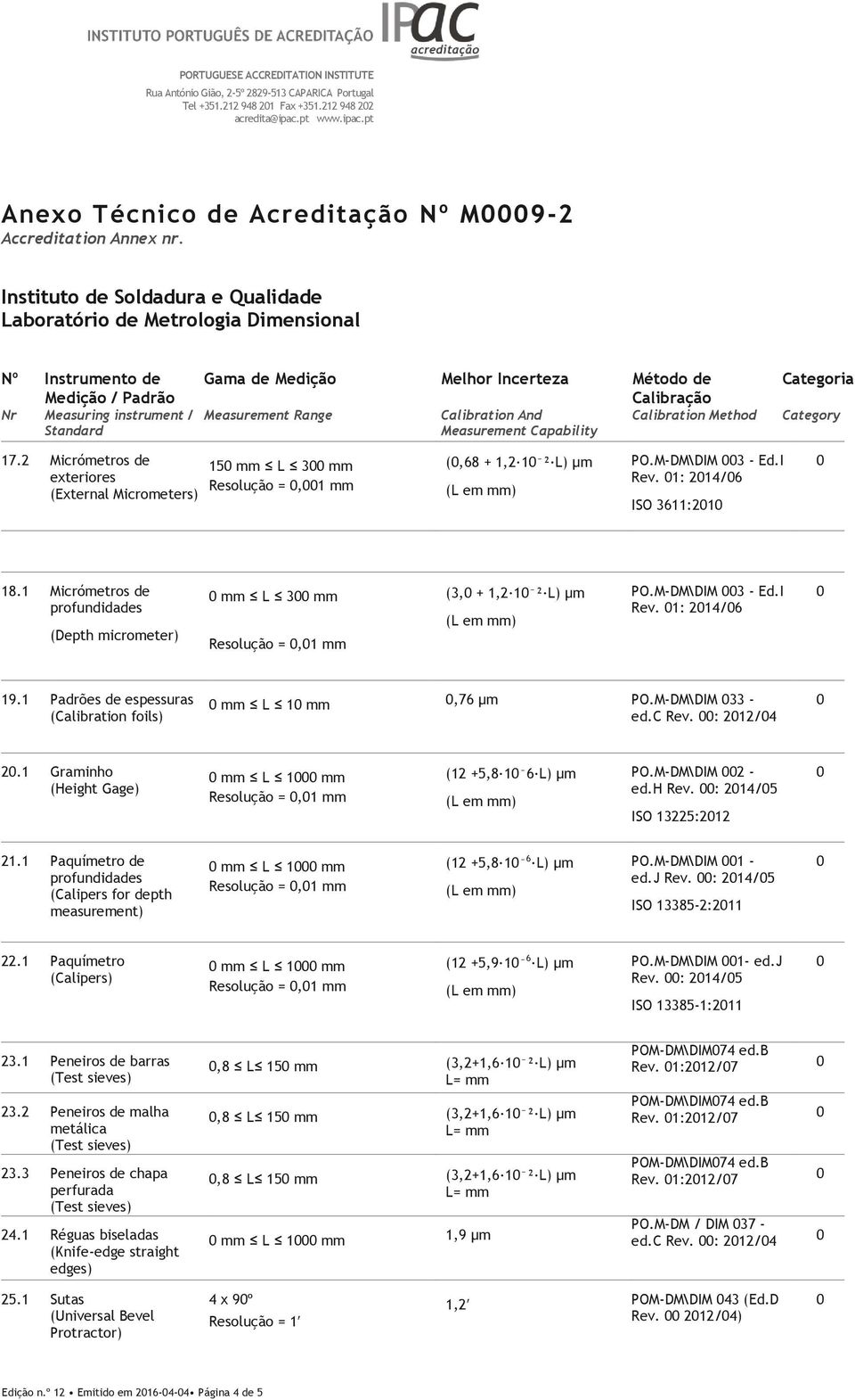 1 Padrões de espessuras (Calibration foils) mm L 1 mm,76 µm PO.M-DM\DIM 33 - ed.c Rev. : 212/4 2.1 Graminho (Height Gage) mm L 1 mm Resolução =,1 mm (12 +5,8 1 6 L) µm PO.M-DM\DIM 2 - ed.h Rev.