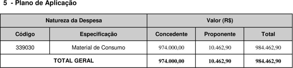 Total 339030 Material de Consumo 974.000,00 10.