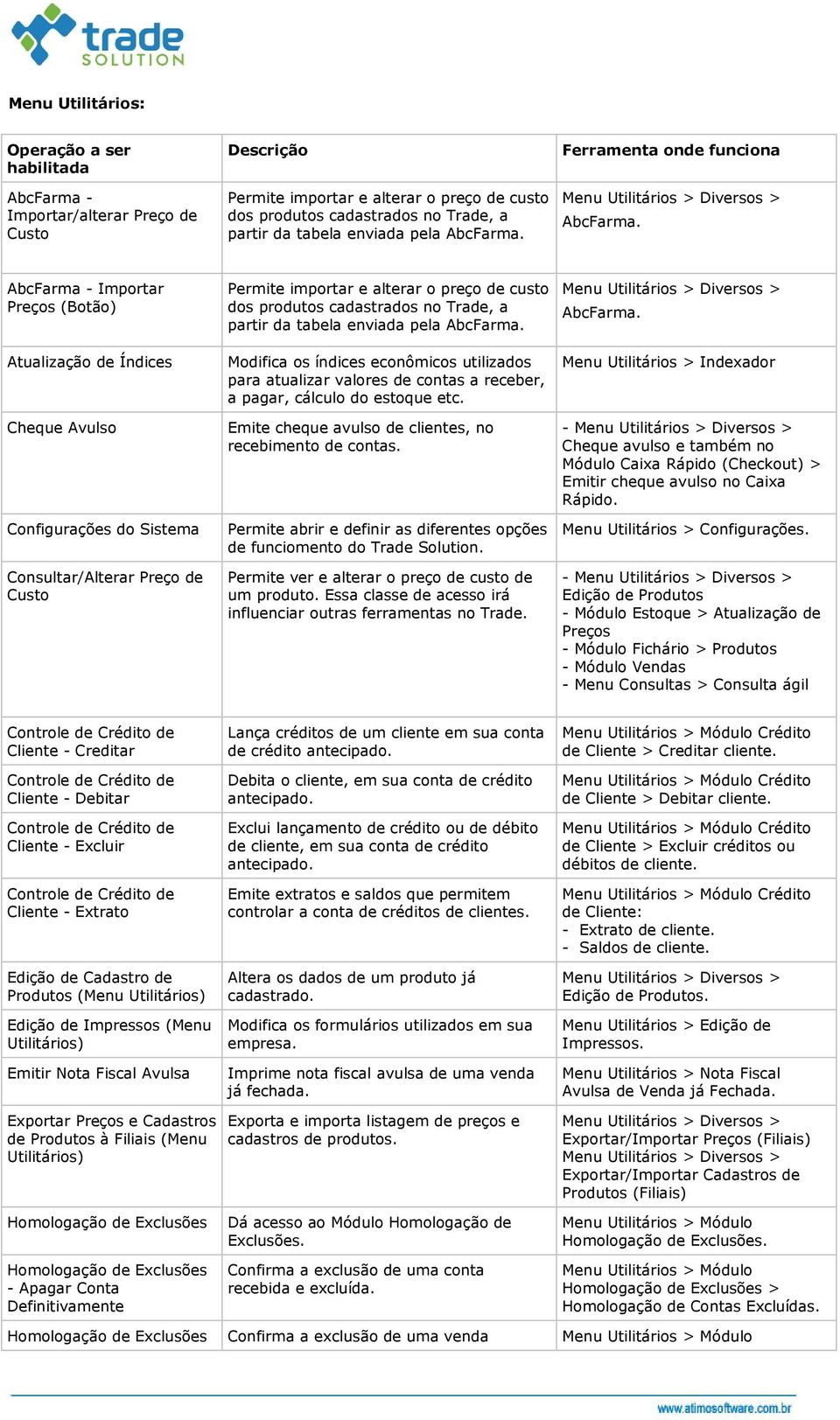 AbcFarma - Importar Preços (Botão) Atualização de Índices Cheque Avulso Configurações do Sistema Consultar/Alterar Preço de Custo Permite importar e alterar o preço de custo dos produtos cadastrados