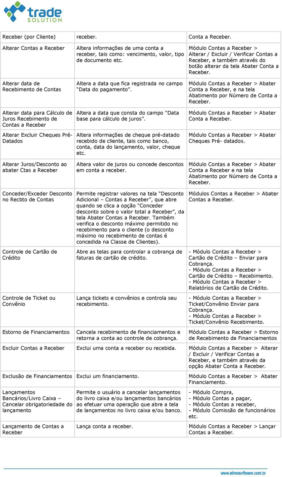 Juros Recebimento de Contas a Receber Alterar Excluir Cheques Pré- Datados Alterar Juros/Desconto ao abater Ctas a Receber Altera a data que fica registrada no campo Data do pagamento.