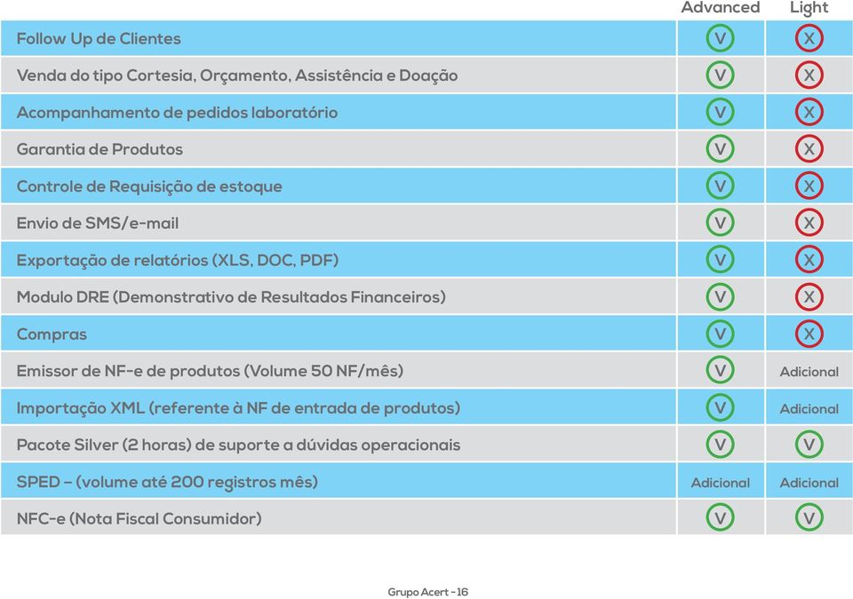 Emissor de NF-e de produtos (olume 50 NF/mês) Importação ML (referente à NF de entrada de produtos) Pacote Silver (2 horas) de suporte a dúvidas