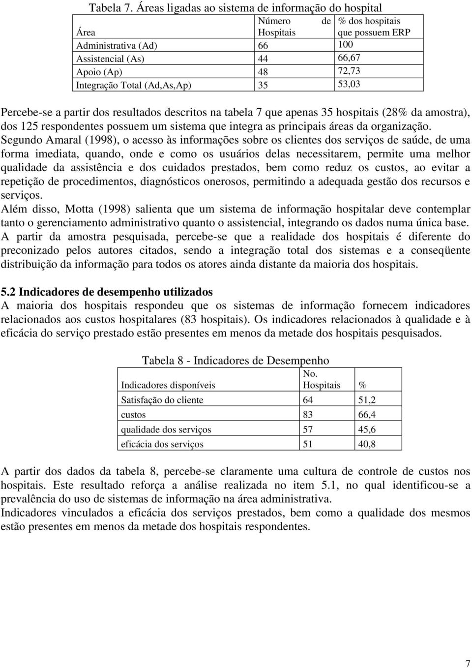 (Ad,As,Ap) 35 53,03 Percebe-se a partir dos resultados descritos na tabela 7 que apenas 35 hospitais (28% da amostra), dos 125 respondentes possuem um sistema que integra as principais áreas da