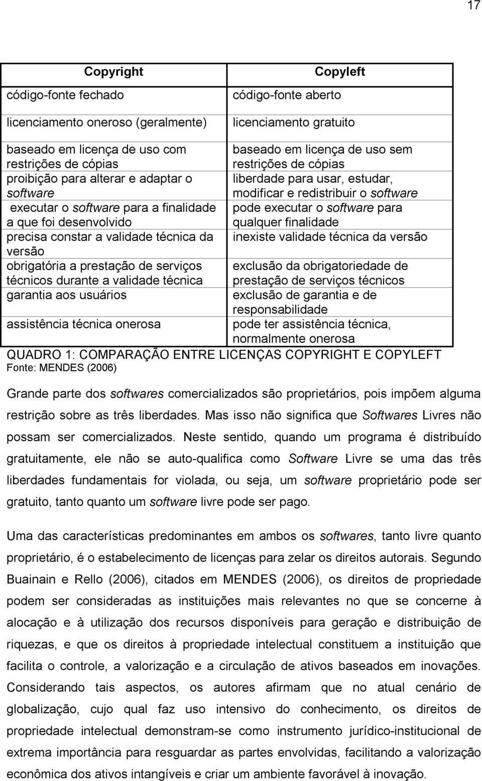 garantia aos usuários baseado em licença de uso sem restrições de cópias liberdade para usar, estudar, modificar e redistribuir o software pode executar o software para qualquer finalidade inexiste