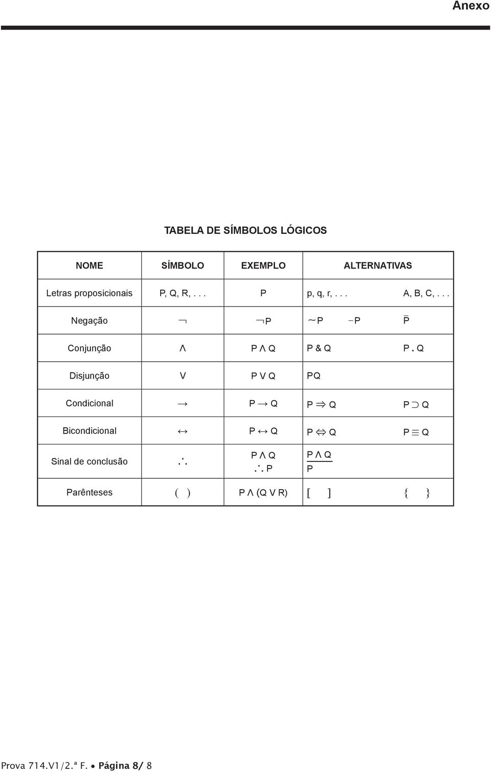 Q Disjunção V P V Q PQ Condicional P Q P & Q P 2 Q Bicondicional P Q P + Q P / Q Sinal de