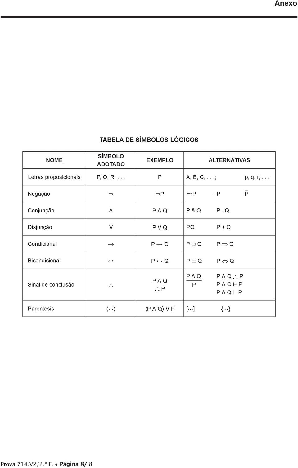 Q Disjunção V P V Q PQ P + Q Condicional P Q P Q P Q Bicondicional P Q P Q P Q Sinal de conclusão