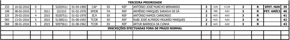 GRÉCIA 40 325 29-02-2016 4 2015 50287511 01-02-1978 SCH EX REF ANTÓNIO RAMOS CARRONDO 2 ALE1 ALE2 3 R 41 093 13-01-2016 5 2015