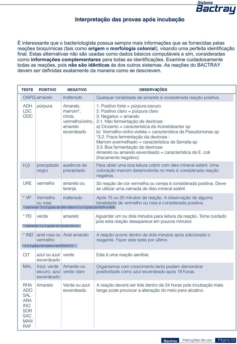 Examine cuidadosamente todas as reações, pois não são idênticas às dos outros sistemas. As reações do BACTRAY devem ser definidas exatamente da maneira como se descrevem.