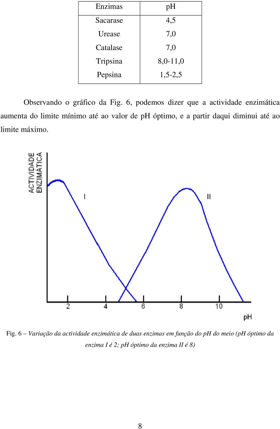 6, podemos dizer que a actividade enzimática aumenta do limite mínimo até ao valor de ph óptimo, e