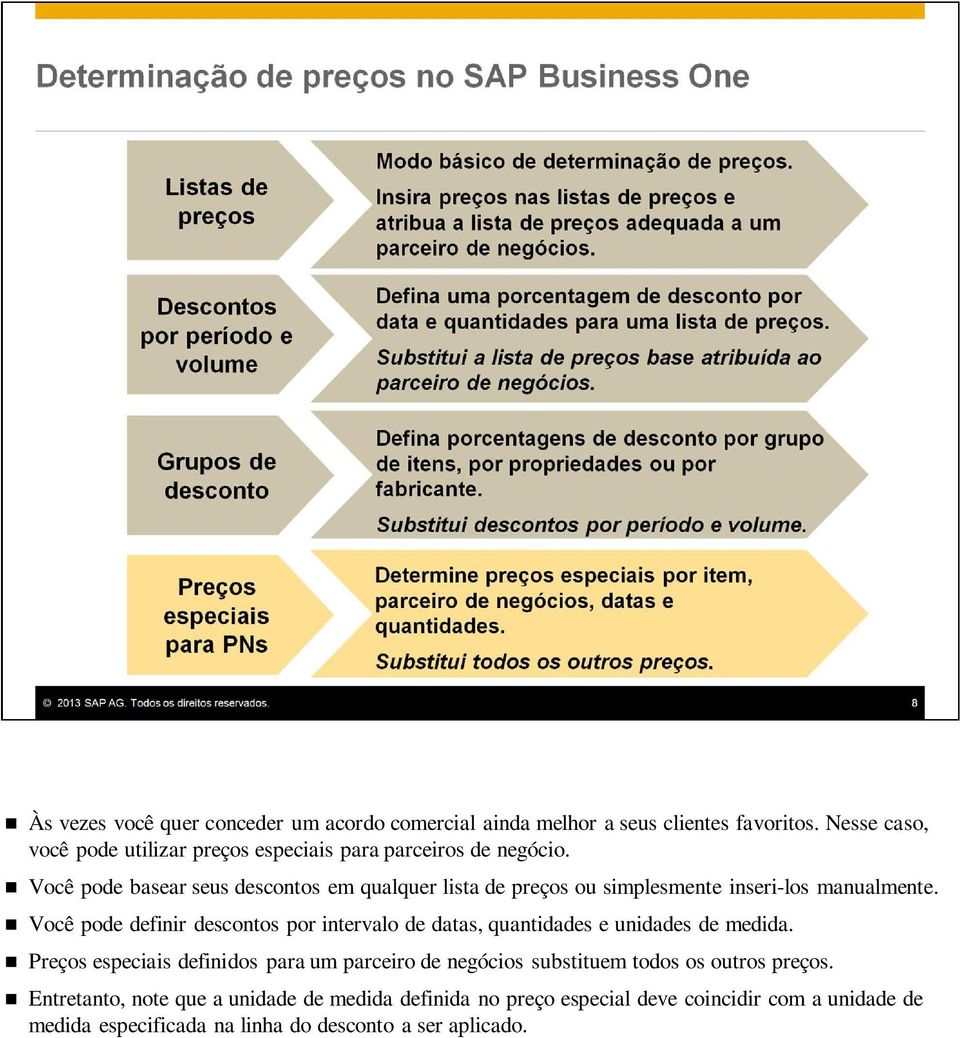 Você pode basear seus descontos em qualquer lista de preços ou simplesmente inseri-los manualmente.