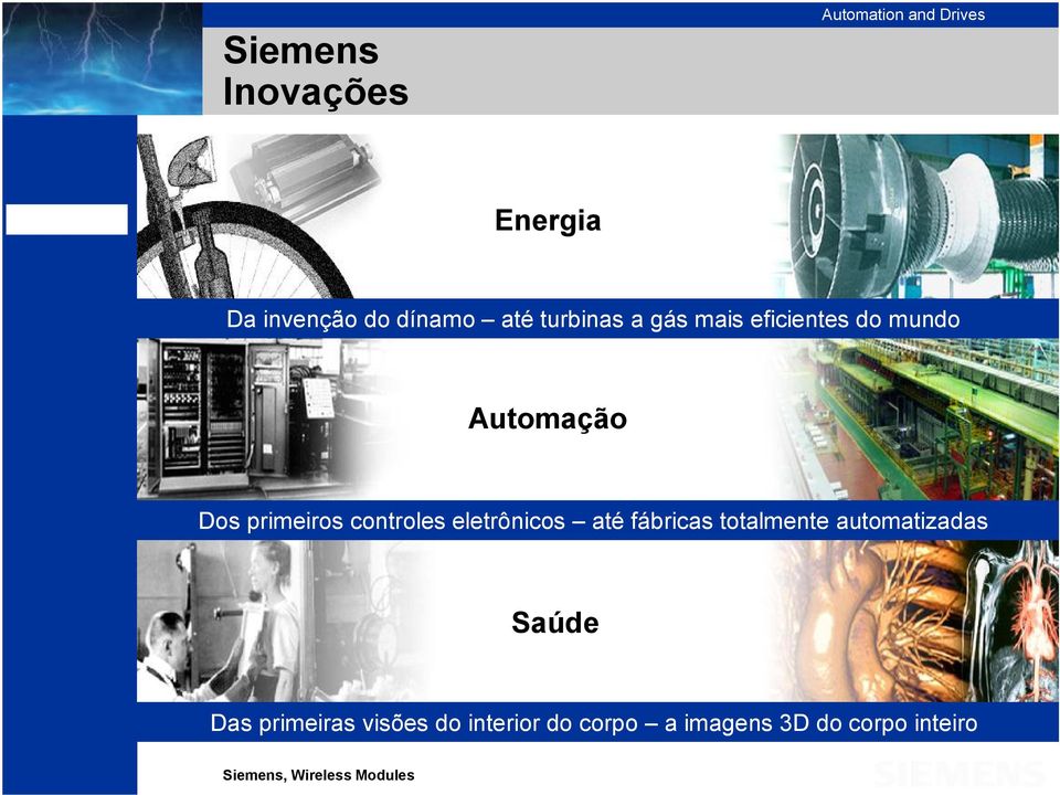 primeiros controles eletrônicos até fábricas totalmente