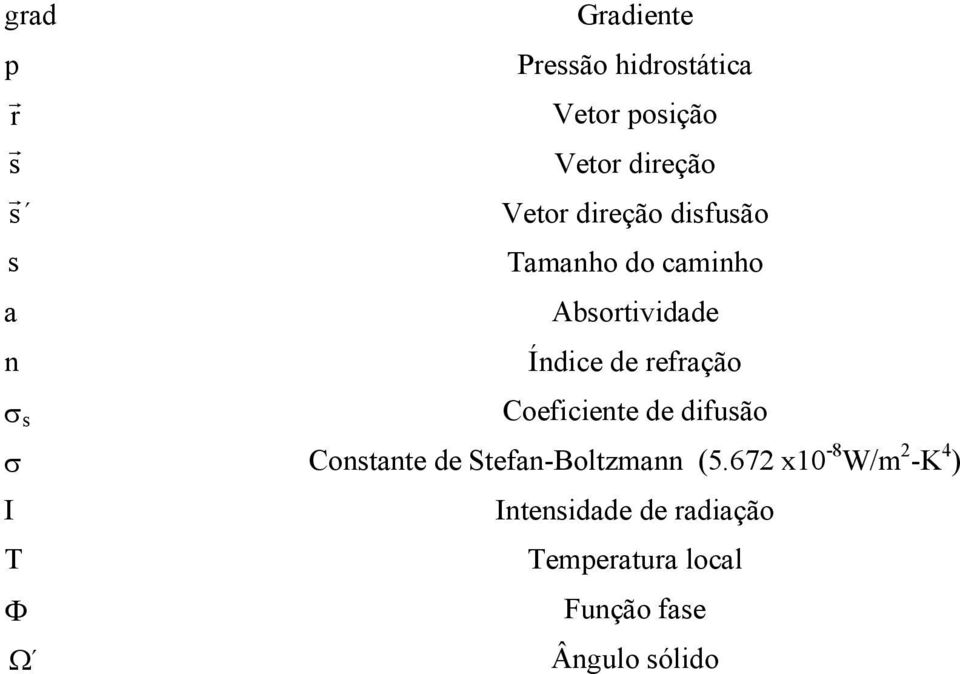 refração Coeficiente de difusão σ Constante de Stefan-Boltzmann (5.