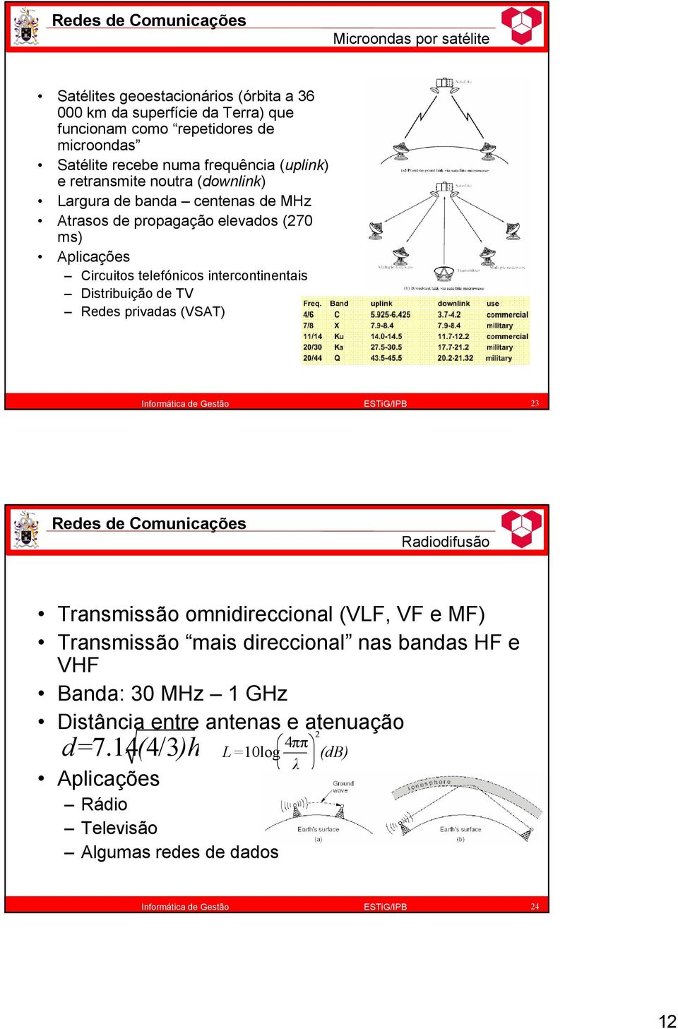 telefónicos intercontinentais Distribuição de TV Redes privadas (VSAT) 23 Radiodifusão Transmissão omnidireccional (VLF, VF e MF) Transmissão mais direccional