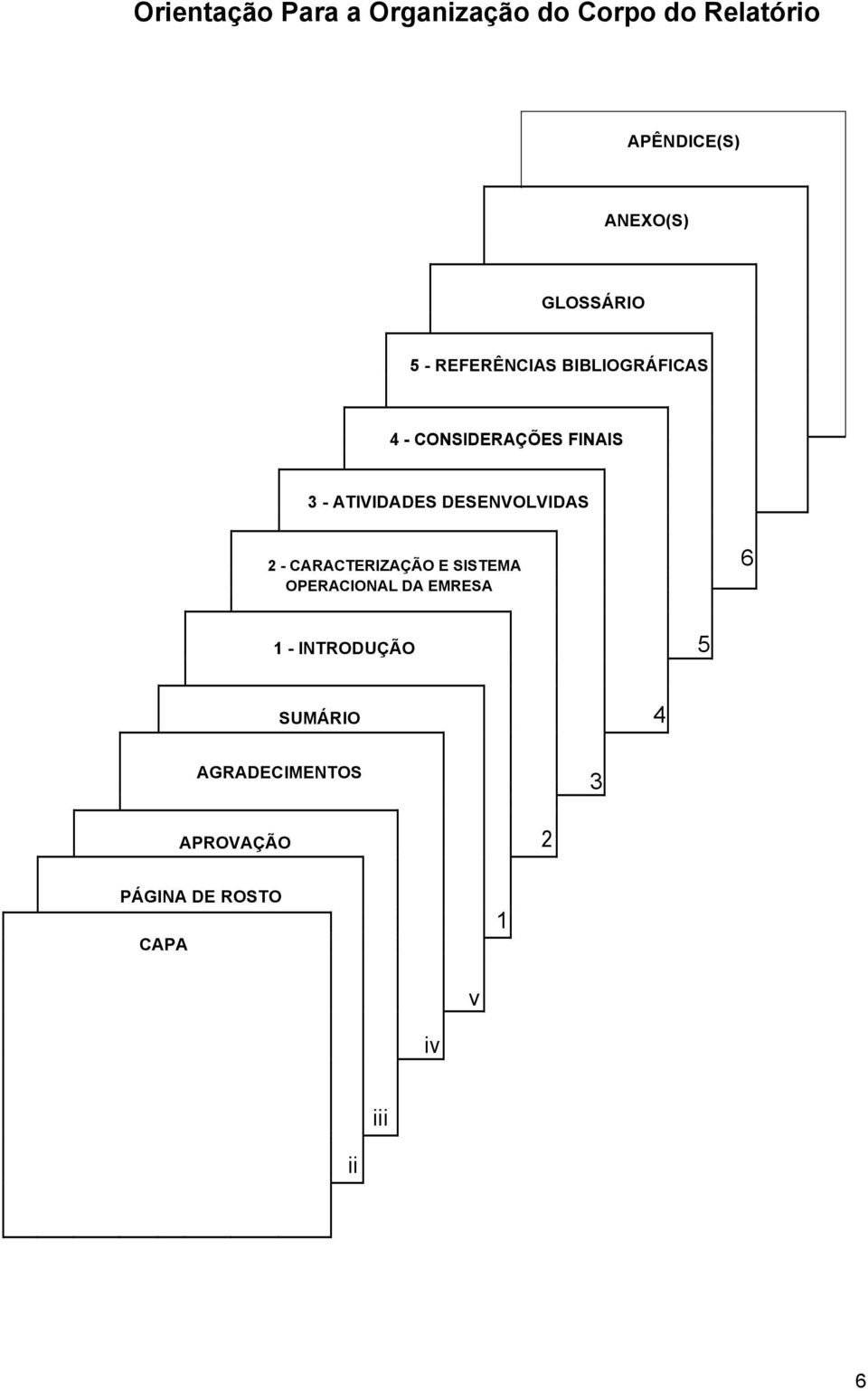 ATIVIDADES DESENVOLVIDAS 2 - CARACTERIZAÇÃO E SISTEMA OPERACIONAL DA EMRESA 6