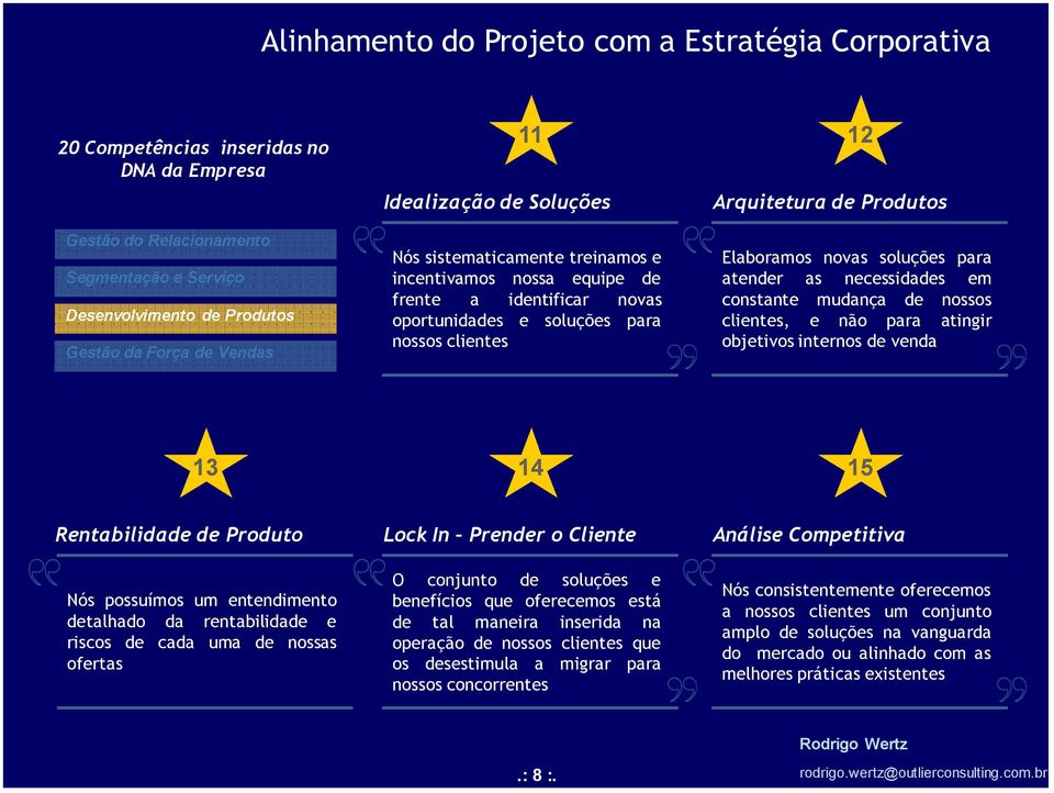 novas soluções para atender as necessidades em constante mudança de nossos clientes, e não para atingir objetivos internos de venda 13 14 15 Rentabilidade de Produto Nós possuímos um entendimento