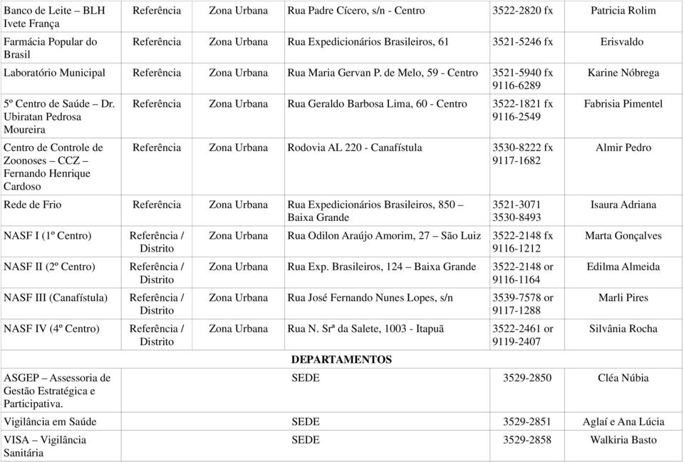 Ubiratan Pedrosa Moureira Centro de Controle de Zoonoses CCZ Fernando Henrique Cardoso Referência Zona Urbana Rua Geraldo Barbosa Lima, 60 - Centro 3522-1821 fx 9116-2549 Referência Zona Urbana