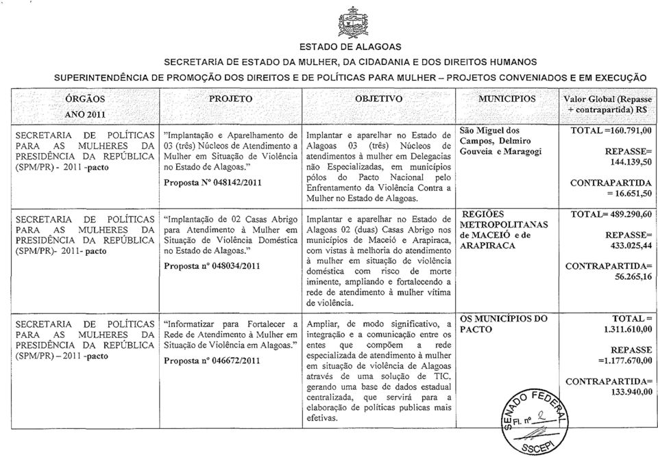 . SECRETARIA DE POLÍTICAS "Implantação e Aparelhamento de Implantar e aparelhar no Estado de 03 (três) Núcleos de Atendimento a Alagoas 03 (três) Núcleos de Mulher em Situação de Violência