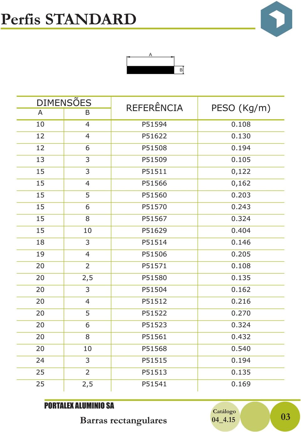 P51580 P514 P5151 P515 P5153 P51561 P51568 P51515 P51513 P51541 0.108 PESO (Kg/m) 0.194 0.1 0.105 0,1 0,16 0.