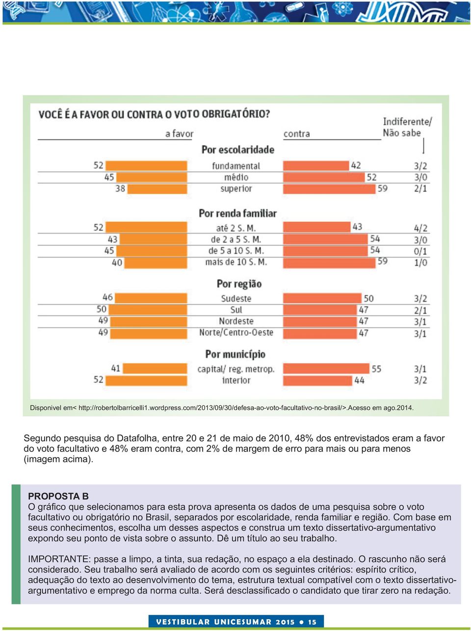PROPOSTA B O gráfico que selecionamos para esta prova apresenta os dados de uma pesquisa sobre o voto facultativo ou obrigatório no Brasil, separados por escolaridade, renda familiar e região.