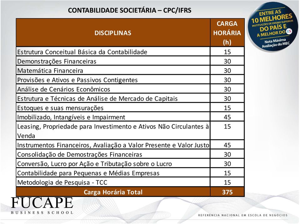 e Impairment 45 Leasing, Propriedade para Investimento e Ativos Não Circulantes à 15 Venda Instrumentos Financeiros, Avaliação a Valor Presente e Valor Justo 45 Consolidação de