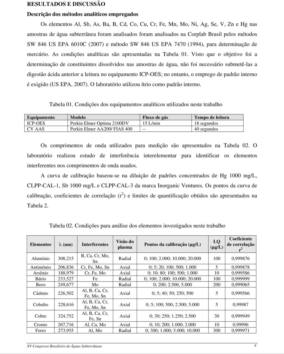 Visto que o objetivo foi a determinação de constituintes dissolvidos nas amostras de água, não foi necessário submetê-las a digestão ácida anterior a leitura no equipamento ICP-OES; no entanto, o