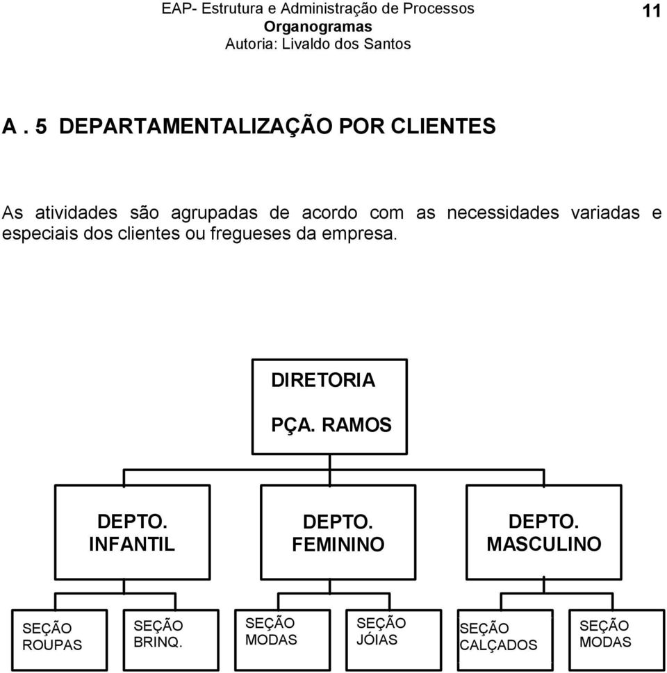 da empresa. DIRETORIA PÇA. RAMOS DEPTO. INFANTIL DEPTO. FEMININO DEPTO.