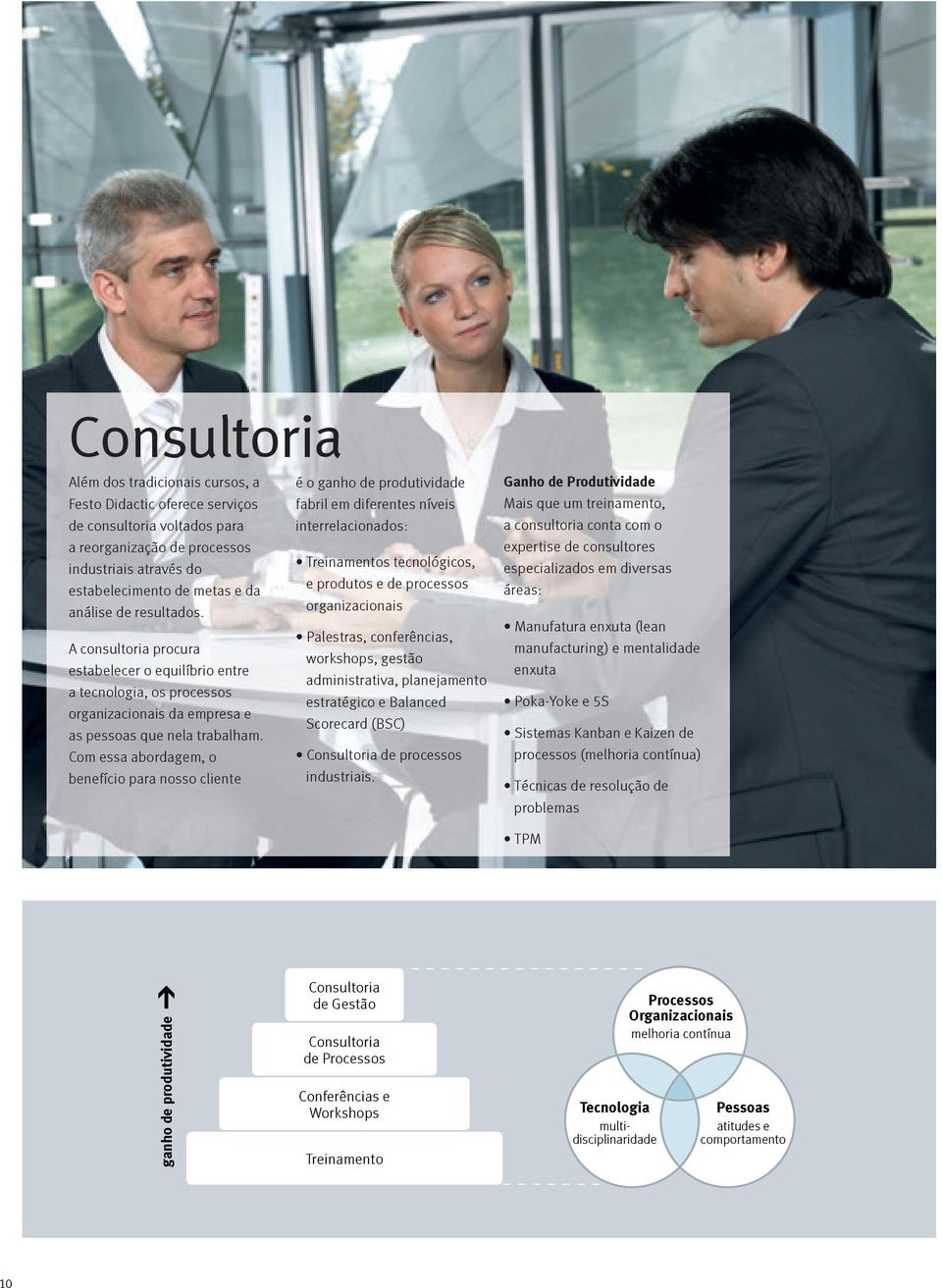 organizacionais Palestras, conferências, A consultoria procura workshops, gestão estabelecer o equilíbrio entre administrativa, planejamento a tecnologia, os processos estratégico e Balanced