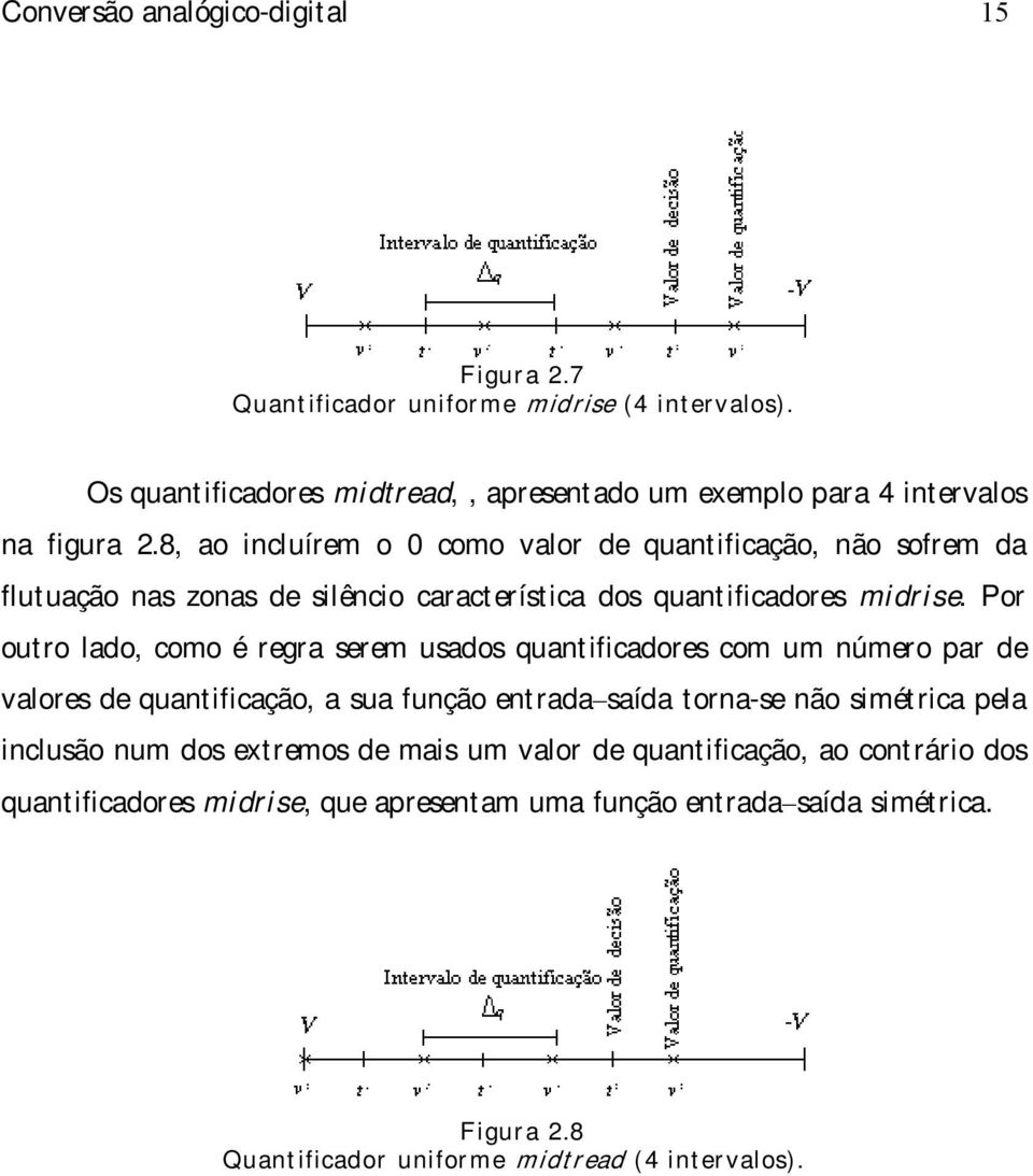 Por outro lado, como é regra serem usados quantificadores com um número par de valores de quantificação, a sua função entrada saída torna-se não simétrica pela inclusão