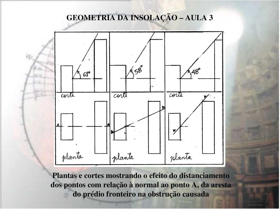 relação à normal ao ponto A, da