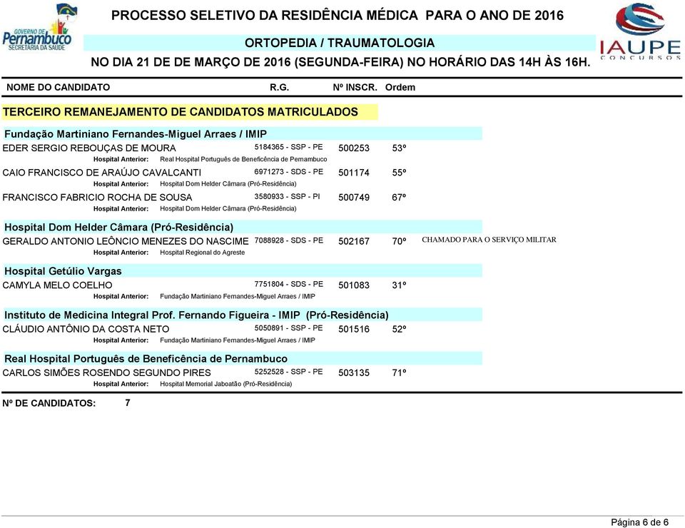 67º Hospital Anterior: Hospital Dom Helder Câmara (Pró-Residência) Hospital Dom Helder Câmara (Pró-Residência) GERALDO ANTONIO LEÔNCIO MENEZES DO NASCIME 7088928 - SDS - PE 502167 70º CHAMADO PARA O