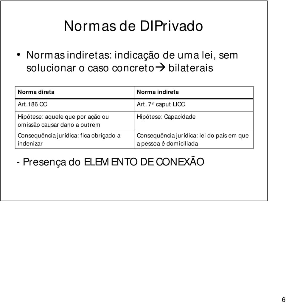 186 CC Hipótese: aquele que por ação ou omissão causar dano a outrem Consequência jurídica: fica