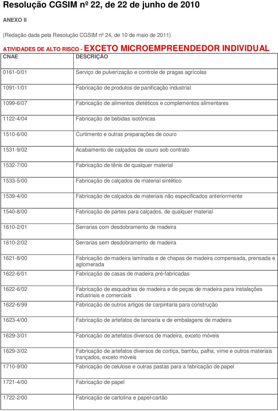 1122-4/04 Fabricação de bebidas isotônicas 1510-6/00 Curtimento e outras preparações de couro 1531-9/02 Acabamento de calçados de couro sob contrato 1532-7/00 Fabricação de tênis de qualquer material