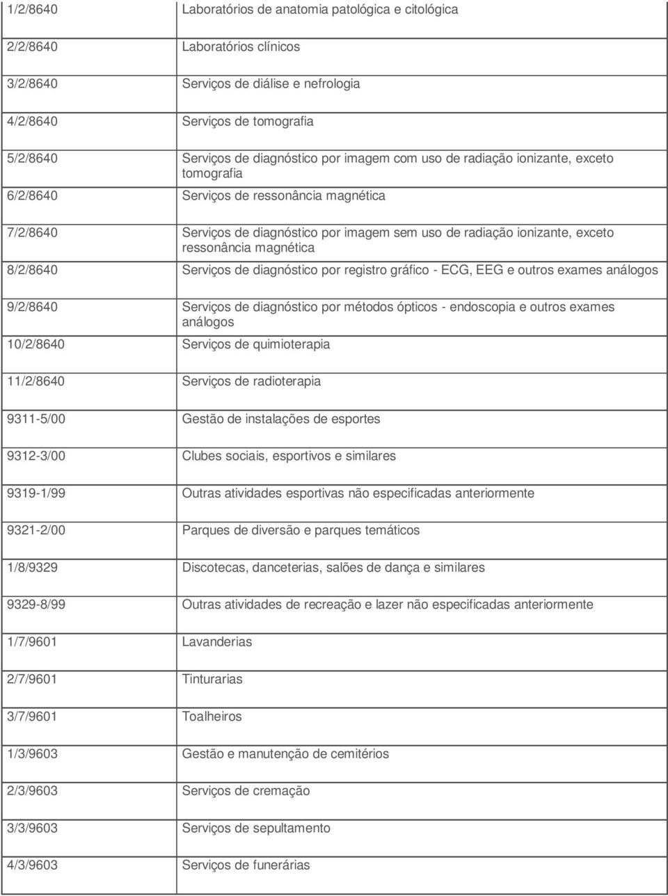 magnética 8/2/8640 Serviços de diagnóstico por registro gráfico - ECG, EEG e outros exames análogos 9/2/8640 Serviços de diagnóstico por métodos ópticos - endoscopia e outros exames análogos