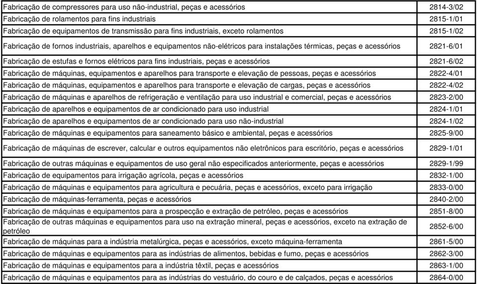 fornos elétricos para fins industriais, peças e acessórios 2821-6/02 Fabricação de máquinas, equipamentos e aparelhos para transporte e elevação de pessoas, peças e acessórios 2822-4/01 Fabricação de