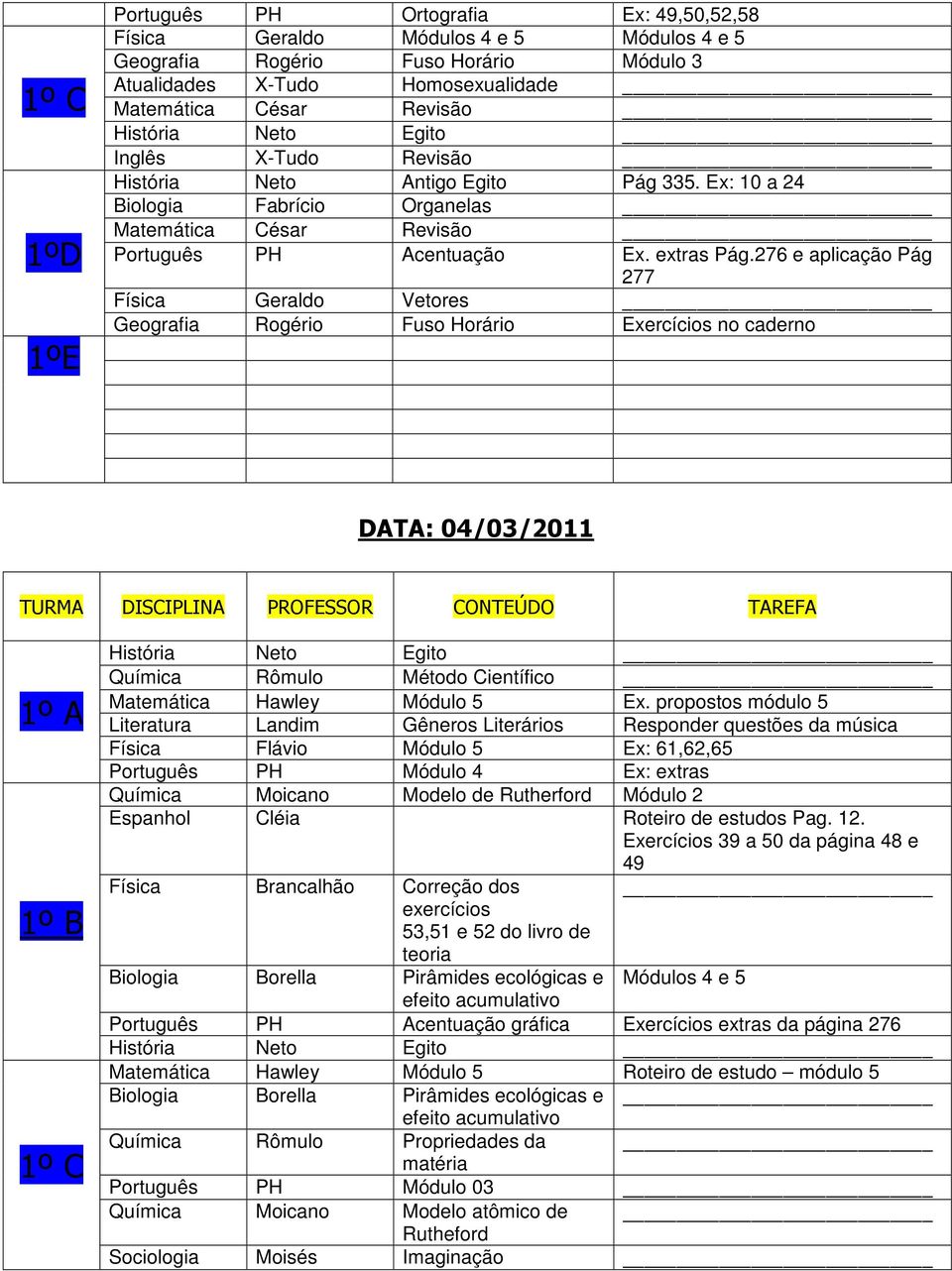 276 e aplicação Pág 277 Física Geraldo Vetores Geografia Rogério Fuso Horário Exercícios no caderno DATA: 04/03/2011 História Neto Egito Química Rômulo Método Científico Matemática Hawley Módulo 5 Ex.