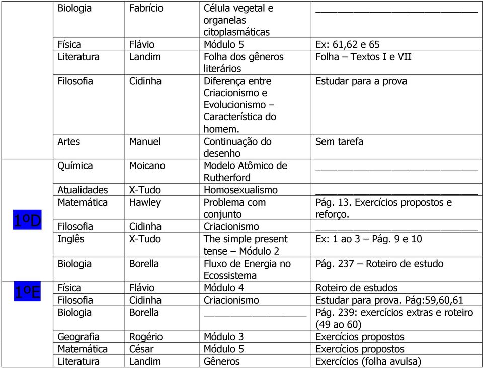 Artes Manuel Continuação do Sem tarefa desenho Química Moicano Modelo Atômico de Rutherford Atualidades X-Tudo Homosexualismo Matemática Hawley Problema com conjunto Pág. 13.