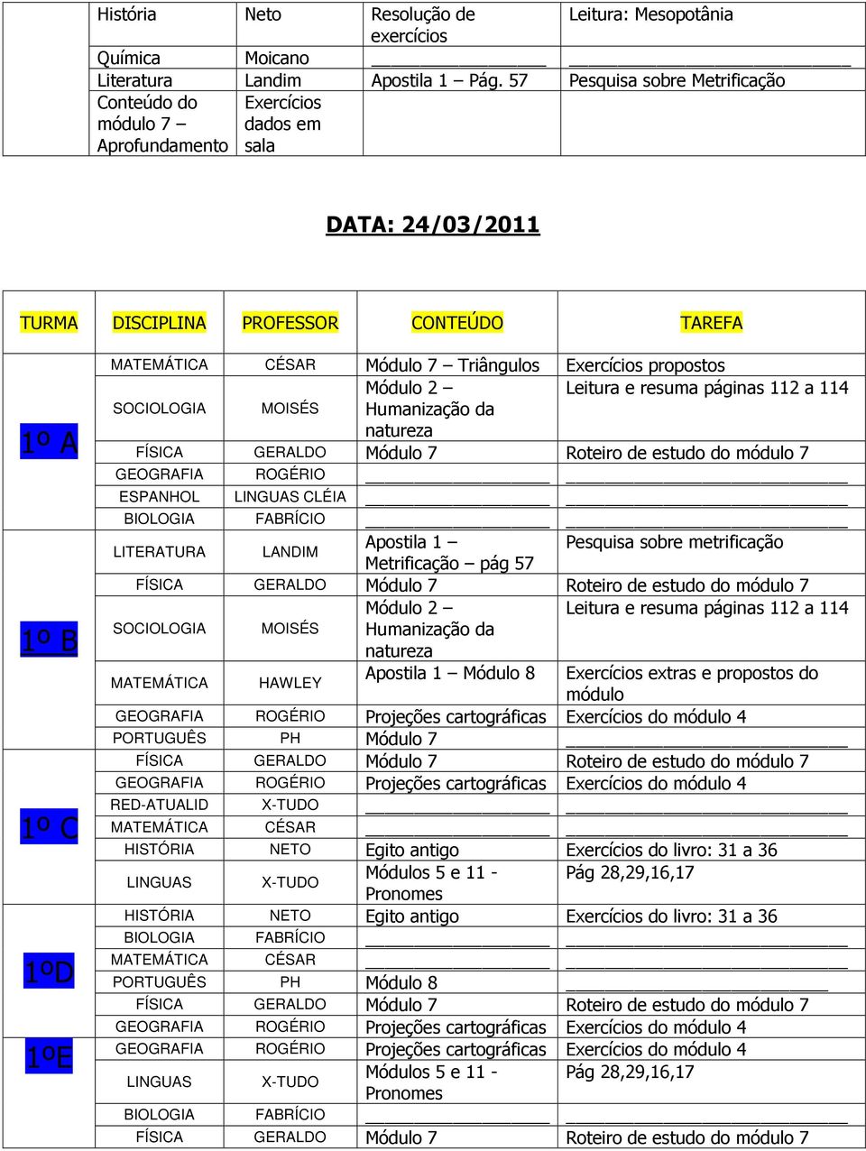 páginas 112 a 114 SOCIOLOGIA MOISÉS Humanização da natureza FÍSICA GERALDO Módulo 7 Roteiro de estudo do módulo 7 GEOGRAFIA ROGÉRIO ESPANHOL LINGUAS CLÉIA BIOLOGIA FABRÍCIO LITERATURA LANDIM Apostila