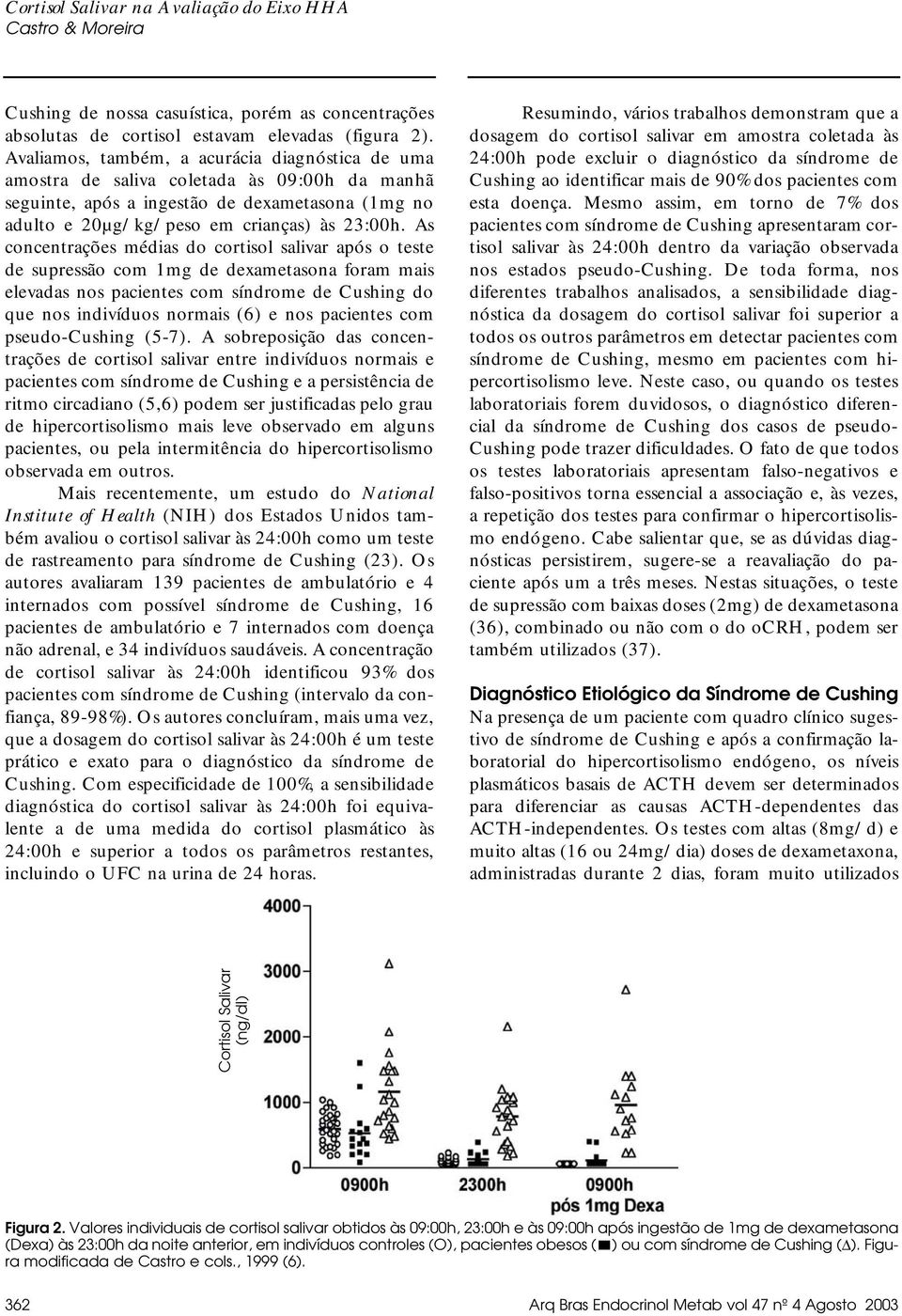 As concentrações médias do cortisol salivar após o teste de supressão com 1mg de dexametasona foram mais elevadas nos pacientes com síndrome de Cushing do que nos indivíduos normais (6) e nos
