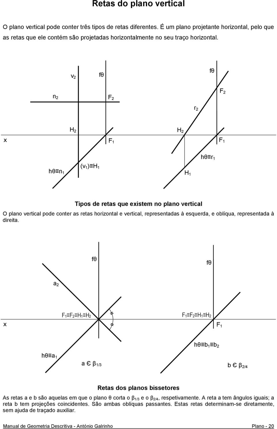 v 2 fθ fθ n 2 hθ hθ n 1 (v 1 ) Tipos de retas que eistem no plano vertical O plano vertical pode conter as retas horizontal e vertical, representadas à esquerda, e oblíqua, representada à direita.