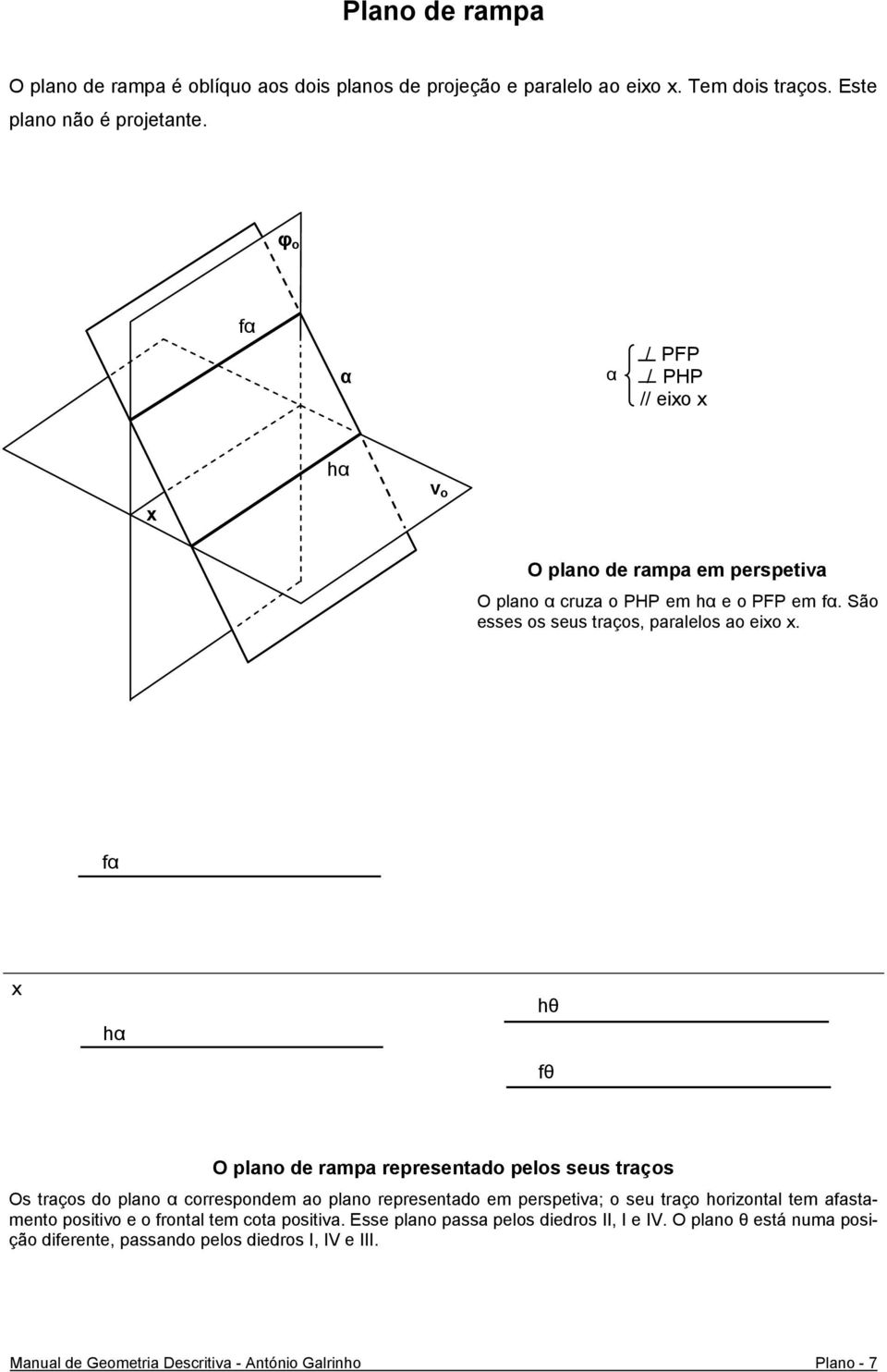 fα hα hθ fθ O plano de rampa representado pelos seus traços Os traços do plano α correspondem ao plano representado em perspetiva; o seu traço horizontal tem afastamento