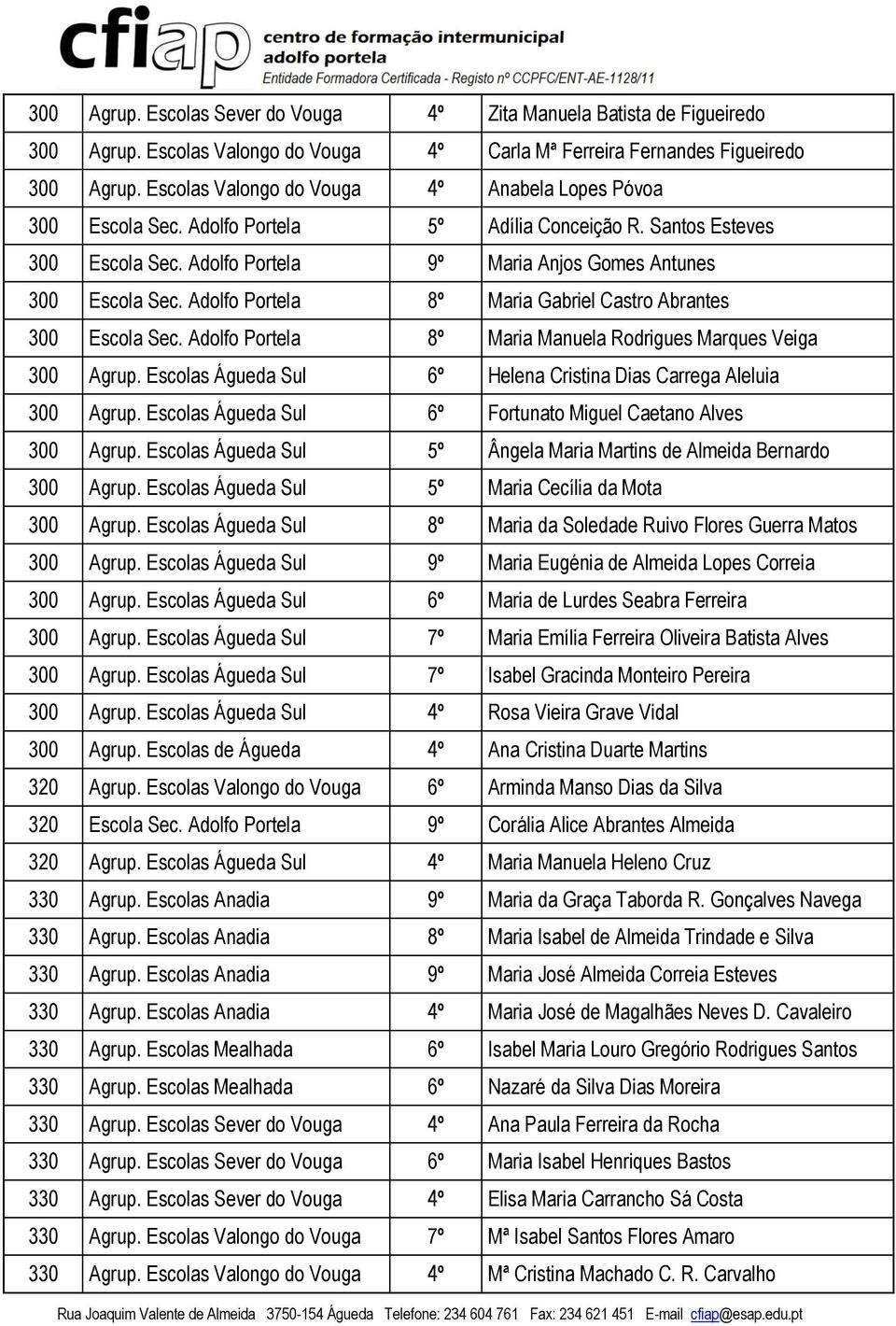 Adolfo Portela 8º Maria Gabriel Castro Abrantes 300 Escola Sec. Adolfo Portela 8º Maria Manuela Rodrigues Marques Veiga 300 Agrup. Escolas Águeda Sul 6º Helena Cristina Dias Carrega Aleluia 300 Agrup.