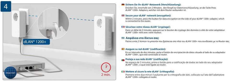 Dans un délai de 2 minutes, appuyez sur le bouton de cryptage des données à côté de votre adaptateur dlan 1200+ relié avec votre routeur.