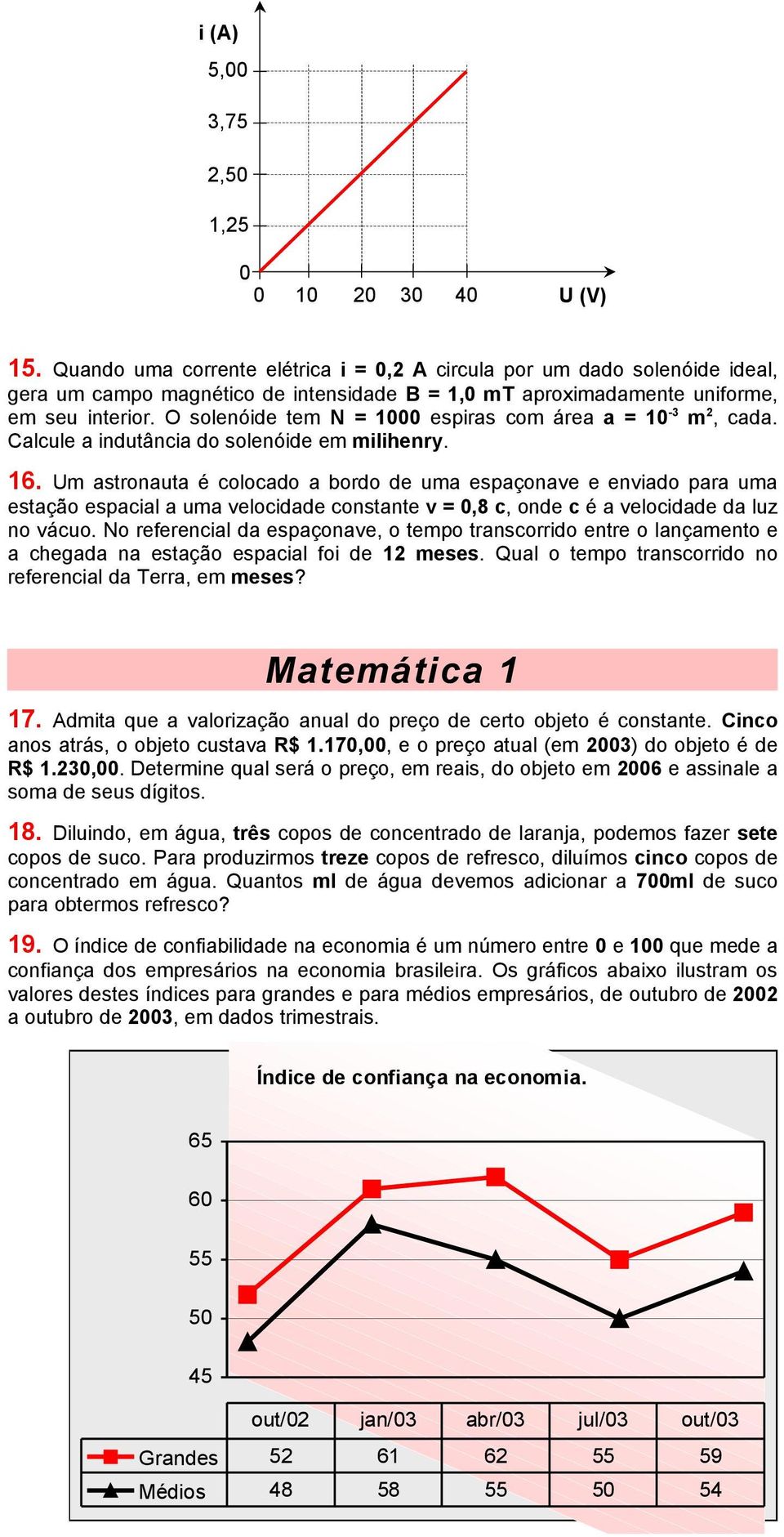 O solenóide tem N = 1 espiras com área a = 1-3 m 2, cada. Calcule a indutância do solenóide em milihenry. 16.