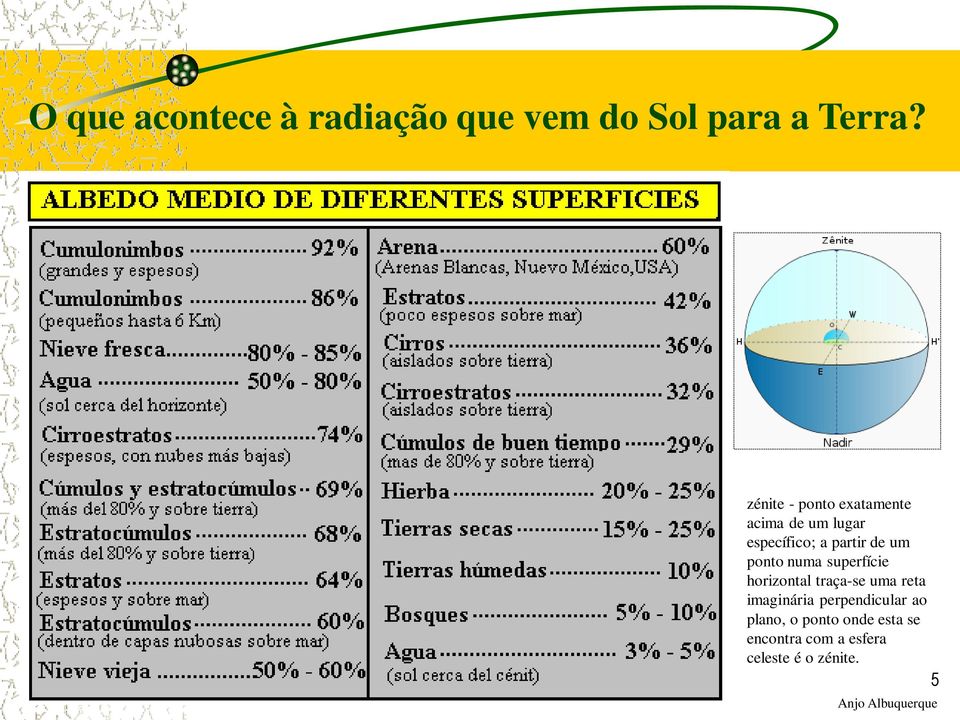 um ponto numa superfície horizontal traça-se uma reta imaginária