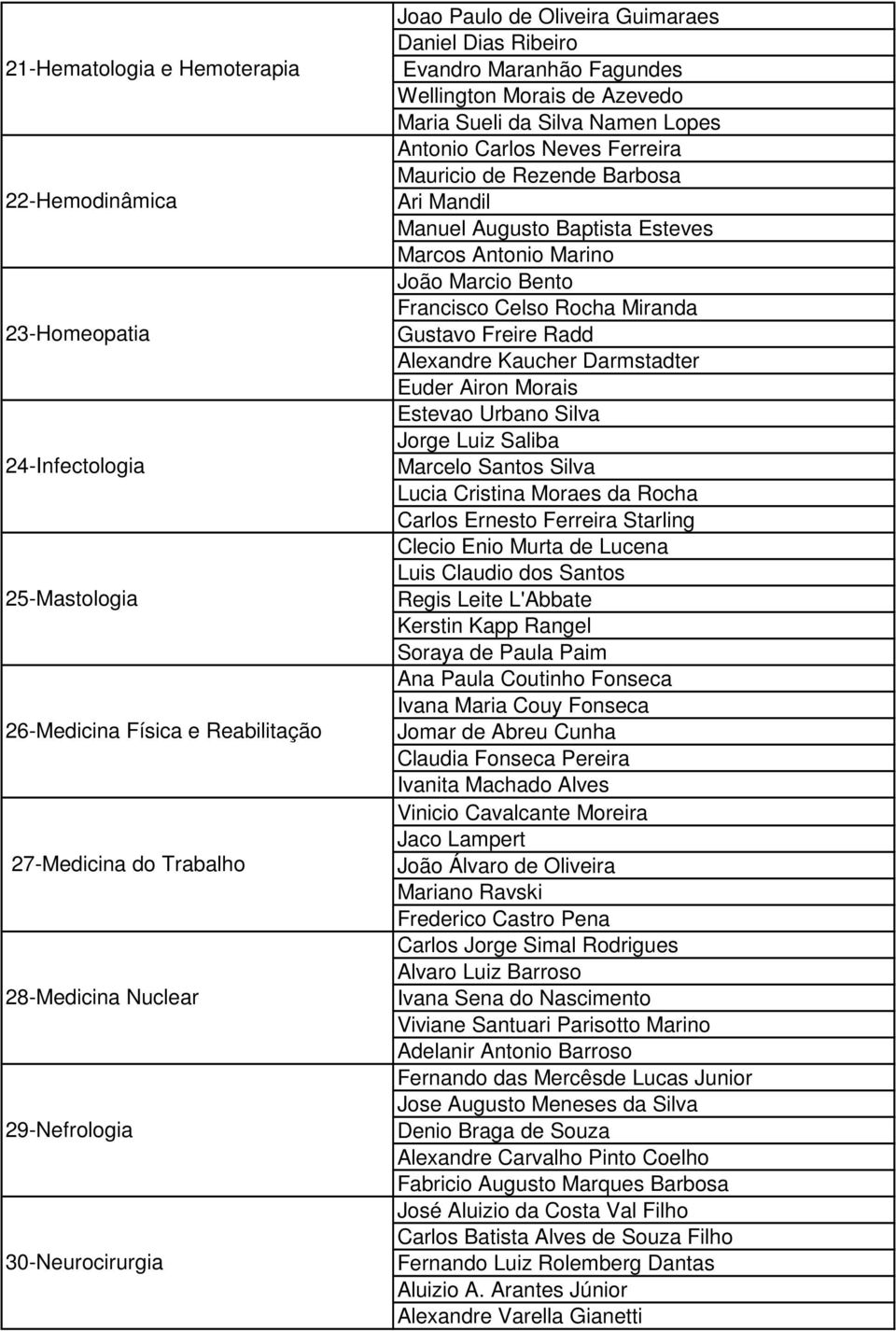 Ari Mandil Manuel Augusto Baptista Esteves Marcos Antonio Marino João Marcio Bento Francisco Celso Rocha Miranda Gustavo Freire Radd Alexandre Kaucher Darmstadter Euder Airon Morais Estevao Urbano