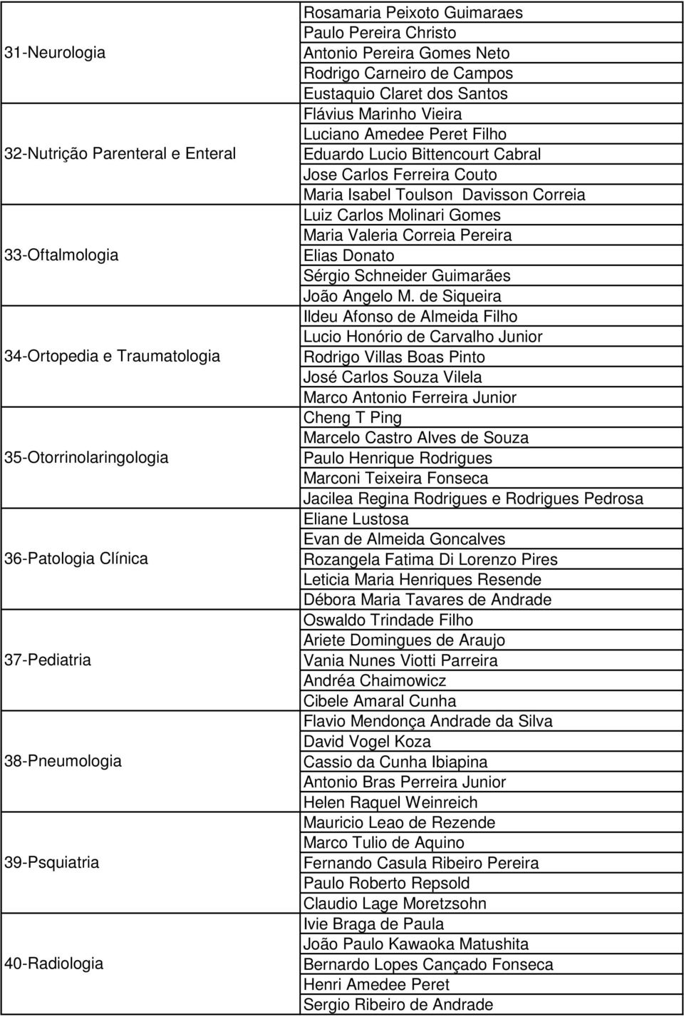 Bittencourt Cabral Jose Carlos Ferreira Couto Maria Isabel Toulson Davisson Correia Luiz Carlos Molinari Gomes Maria Valeria Correia Pereira Elias Donato Sérgio Schneider Guimarães João Angelo M.