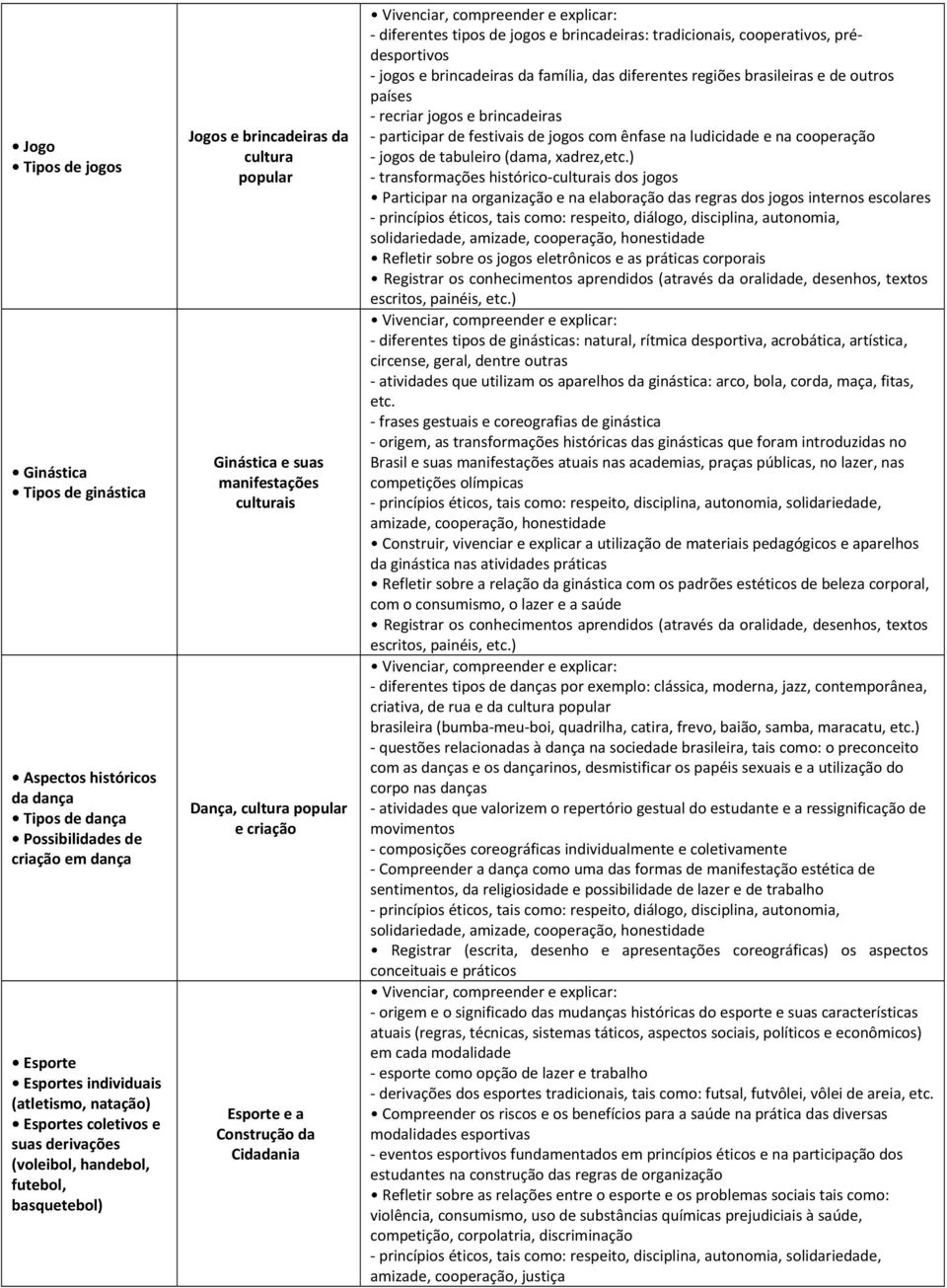 festivais de jogos com ênfase na ludicidade e na cooperação jogos de tabuleiro (dama, xadrez,etc.