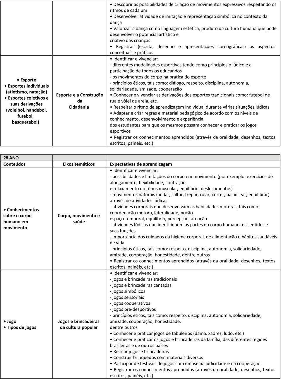 princípios o lúdico e a participação de todos os educandos os s do corpo na prática do esporte princípios éticos, tais como: diálogo, respeito, disciplina, autonomia, solidariedade, amizade,