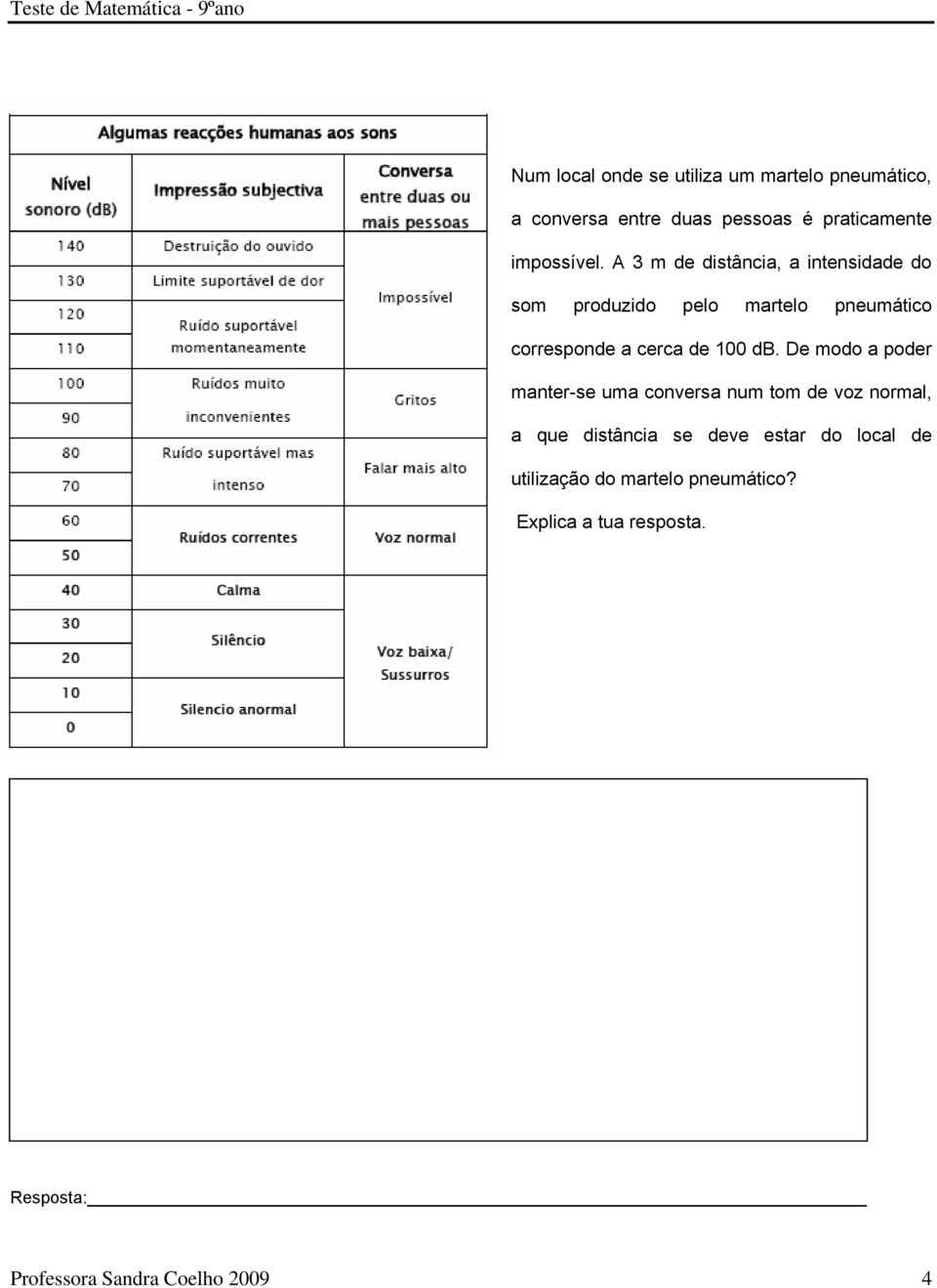 A 3 m de distância, a intensidade do som produzido pelo martelo pneumático corresponde a cerca de 100